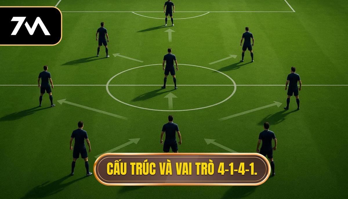 Phần I_ Cấu trúc và Vai trò từng vị trí trong 4-1-4-1 phòng ngự