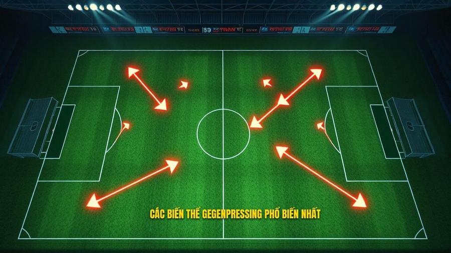 Chiến thuật Gegenpressing: Đỉnh cao của nghệ thuật phản công tổng lực 2 Các biến thể phổ biến của chiến thuật Gegenpressing
